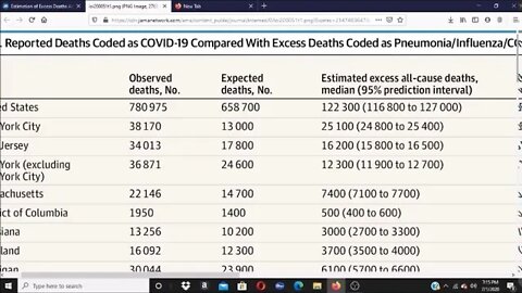 Covid-19 Deaths Undercounted?