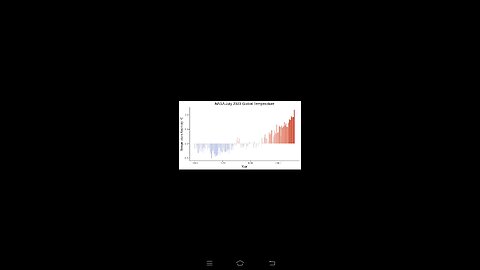 Why July was so hot, finding the reasons behind this fact