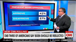 CNN Forced To Admit Awful Polling For Biden