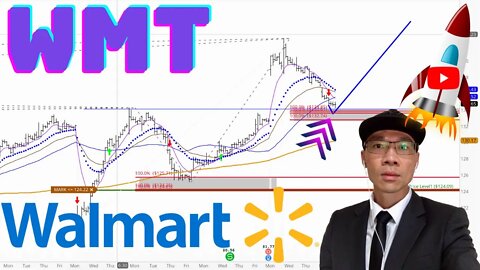 WALMART Technical Analysis | $WMT Price Predictions