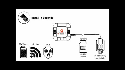 IoT Temperature Monitoring for Compliance in Hospitals, Clinics, Pharmacies Etc.