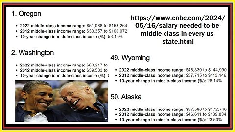 democratflation cause by obiden & obama