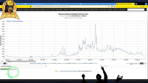 Bitcoin Mining Difficulty INCREASES. Mining LESS Bitcoin