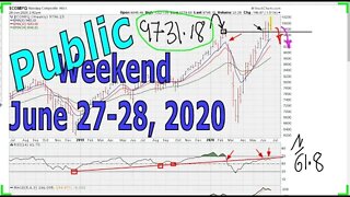 [ PUBLIC ] Weekend Market Technical Analysis - June 27 -28, 2020