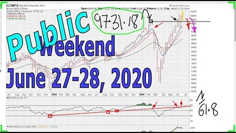 [ PUBLIC ] Weekend Market Technical Analysis - June 27 -28, 2020