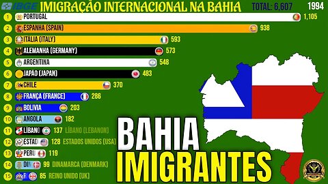 Imigração Internacional na Bahia