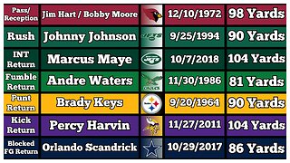 The Longest Non-Scoring Plays In NFL History!
