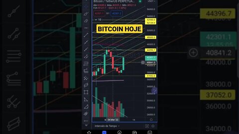 BITCOIN Hoje em 1 minuto Cripto Ethereum Futuros IBOVESPA Ações S&P500 FED Price Action 10/03/2022