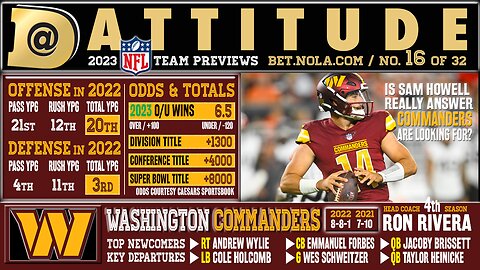 Washington Commanders 2023 NFL preview: Over or Under 6.5 wins?