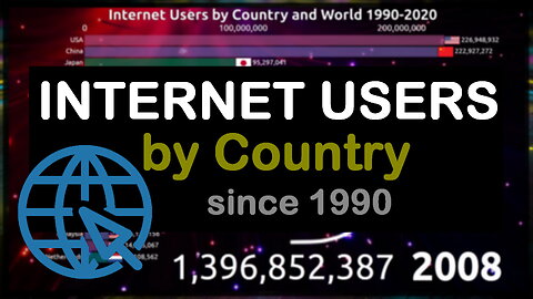 Internet Users by Country and World since 1990