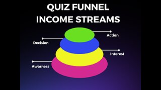 ChatGPT Quiz Funnel Creation Guide!