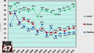 Survey: Government trust levels low