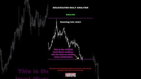 XAUUSD or Gold Daily Analysis.