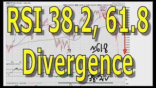 38.2 & 61.8 RSI Divergence - #1155