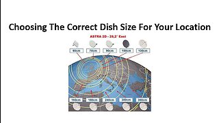 Choosing the Correct Dish Size for Your Location