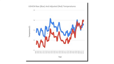 Smoking Gun Of Temperature Fraud