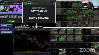 LIVE: Trading & Market Analysis | $MGAM $NBEV $GEO