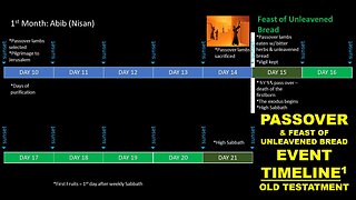 Pesach | Passover & Feast of Unleavened Bread - Bible Timeline | part 1 | Old Testament | Torah Menorah