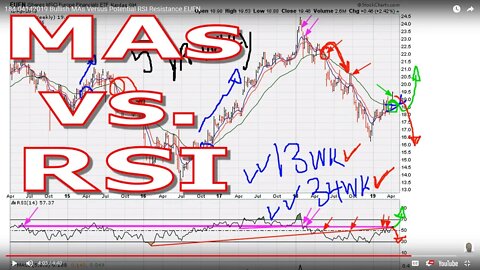 Bullish MAs Versus Potential RSI Resistance - #1073