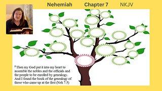 Nehemiah 7 : 04/22/24