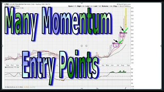 Success Means Many Momentum Entry Points - #1242