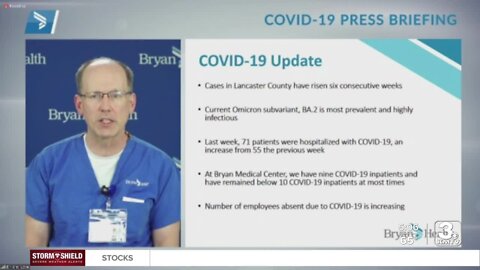 Bryan Health reports rising COVID absences Monday