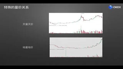 零基础学比特币分析：常用分析指标2 成交量 欧易OKX