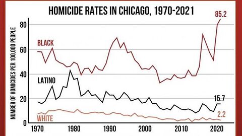 HOW CRIME DATA IS MANIPULATED 11-11-23 ACTUAL JUSTICE WARRIOR