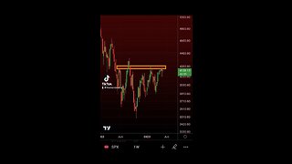 #BTC back to support while stock market still trying to breakout No direction chosen after a month+🚨