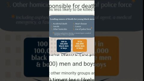 the number one cause of death for young black men is accidental death, but why