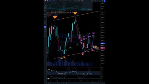 #Bitcoin #BTC Scrapes Floor of the Channel Support Line #MonoCryptoTA #Crypto #TA