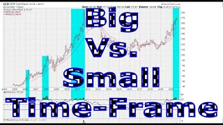 Big Picture Versus Smaller Time-Frame - #1219