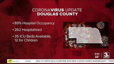 Douglas County: Pediatric ICU bed space remains alarmingly low with only 12 available