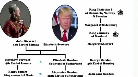 TRUMP AND THE ROYAL BLOODLINE