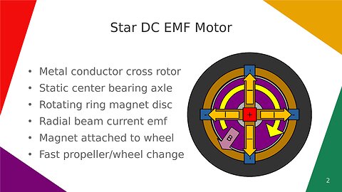 Star DC EMF Motor