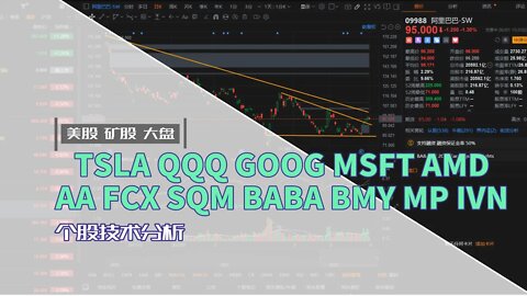 美股個股技術分析｜特斯拉 谷歌 微軟 超微 礦股｜畫圖 TSLA QQQ GOOGL MSFT AMD AA FCX SQM BABA BMY MP IVN