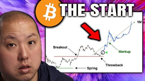 Bitcoin Pattern Signals MASSIVE Bull Run