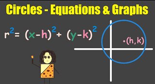 Equations of Circles (Standard Form) & Graphing Circles