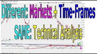 Different Markets, Different Time Frames SAME Technicals - #1036