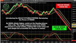 Day Trading Live Streaming with ProTrader Mike