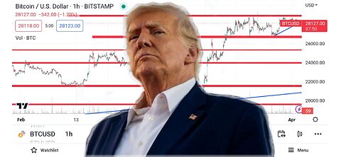 Bitcoin analysis today april.