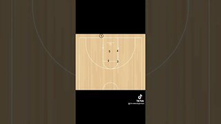 This is a good out of bounds play that will get your bigs involved #basketballcoach