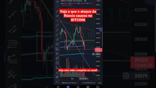 BITCOIN Hoje com Início de Guerra em 1 minuto - 24/02/2022 Futuros Bolsas IBOVESPA Cripto S&P500