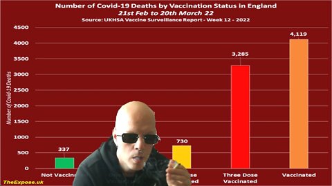 Over 80% of COVID-19 deaths vaccinated in England, Canada and Australia BREAKING!