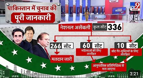 Pakistan Election 2024: पाकिस्तान के चुनाव की पूरी जानकारी