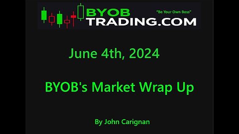 June 4th, 2024 BYOB Market Wrap Up. For educational purposes only.