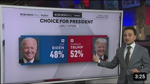 Some polling data on Biden, Trump ahead of Super Tuesday