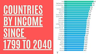 TOP 27 - Income per Person from 1799 to 2040 GDP per Capita