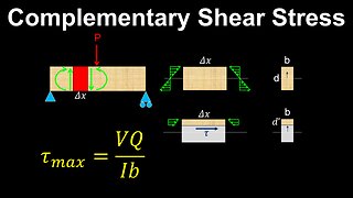 Complementary Shear Stress, Shear Formula, Shear in Beams - Structural Engineering