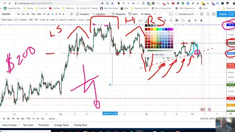 Gold and Silver to correct deeper, but still strong for Macro Bull targets Bitcoin Beware